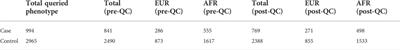 COVID-19 in pediatrics: Genetic susceptibility